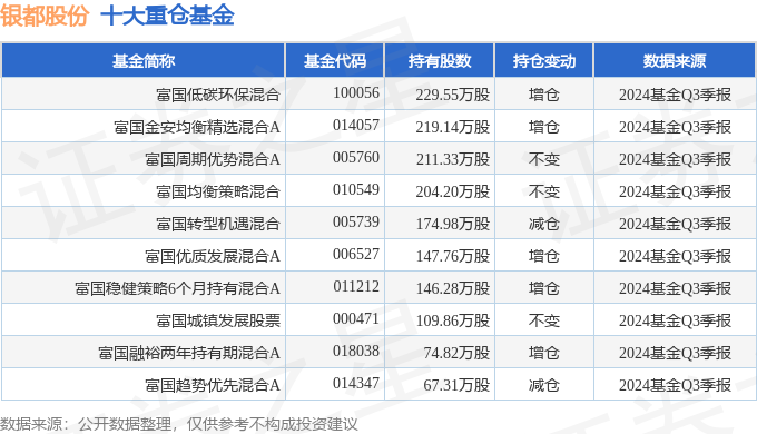 24年三季报简析：营收净利润同比双双增长龙8体育入口银都股份（603277）20(图1)